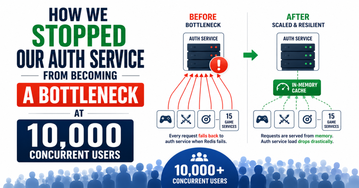 How We Stopped Our Auth Service From Becoming a Bottleneck at 10,000 Concurrent Users