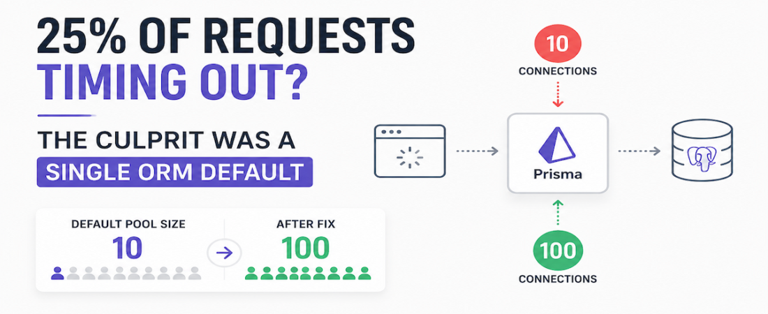 Why Prisma’s Default Connection Pool Will Silently Kill Your App Under Load