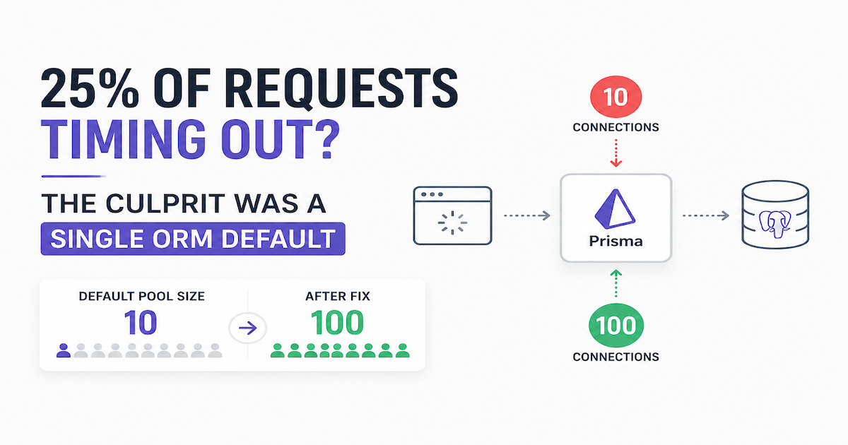 Why Prisma’s Default Connection Pool Will Silently Kill Your App Under Load